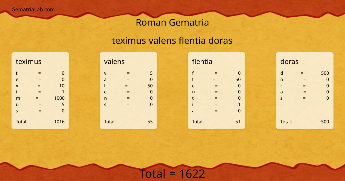 teximus valens flentia doras in roman Gematria